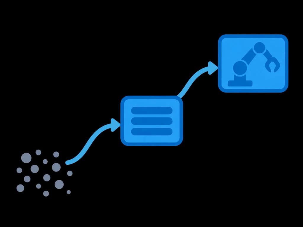 A path rising through three stages: scattered data, a unified model, and an autonomous lab.